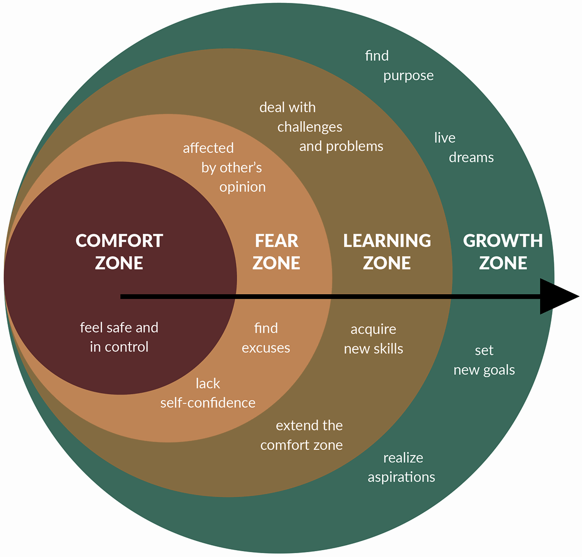 Formming Zone Healing Divides: A Call for Courageous Leadership and a Builder Mindset ...